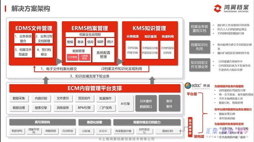 三聚焦，五服務(wù)——鴻翼檔案全產(chǎn)業(yè)鏈產(chǎn)品與服務(wù)發(fā)布會(huì)成功舉辦