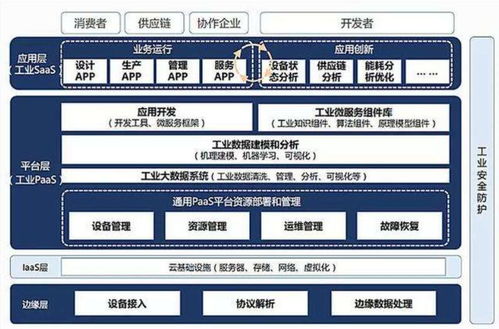智能制造知識體系梳理與ERP、PLM、MES核心系統集成分析